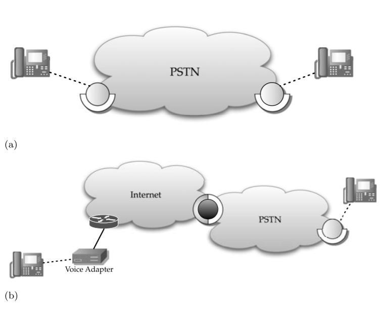 Ako UNI postaje IP mreža i ako se za UNI signaliziranje poziva želi koristiti Q.931, onda VoIP adapteri moraju podržavati funkcionalnost kreiranja Q.931 paketa koji se prenose preko IP mreže.