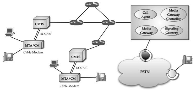 6.1 Interoperabilnost s nepokretnom mrežom U slučaju interoperabilnosti s nepokretnom mrežom, onda davatelj usluge daje pretplatniku adapter, ali je potrebno korisnika prvo locirati po poštanskoj