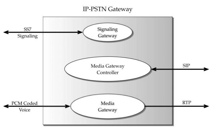 pružati high-bandwidth krugove kao što su OC-3 (eng. Optical Carrier Level) za konekciju između različitih MAN mreža kako bi se uspostavila IP mreža.