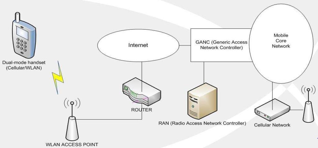 6.2 Interoperabilnost s pokretnom mrežom Fiksna mobilna konvergencija (eng.