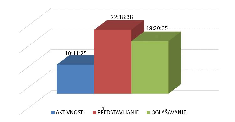 Grafik 31: Medijsko predstavljanje po emiteru, po izbornoj listi opština Pljevlja Medijsko predstavljanje opština Podgorica Ukupno medijsko predstavljanje posvećeno izborima za odbornike u Skupštini