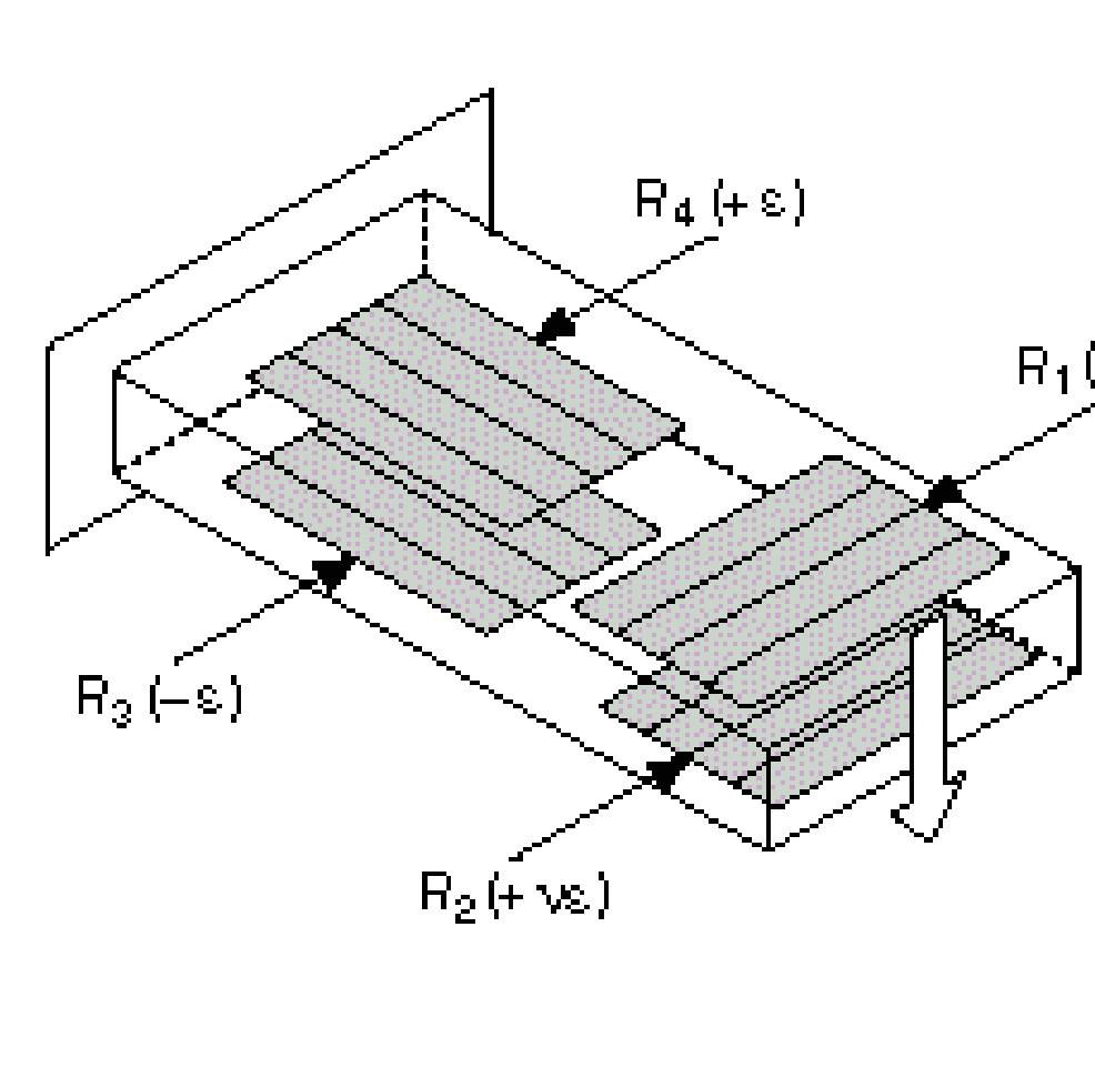 Konfiguracija polumosta Slika 8 b), sastoji se od dvije tenzometarske trake i dva konstantna otpornika.