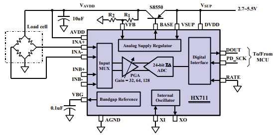 Slika 11. Blok dijagram HX711 [11] Na Slika 11. prikaza je blok dijagram analogno digitalnog pretvornika i pojačala HX711. Isti se izvor koristi za napajanje senzor mase i pojačala.