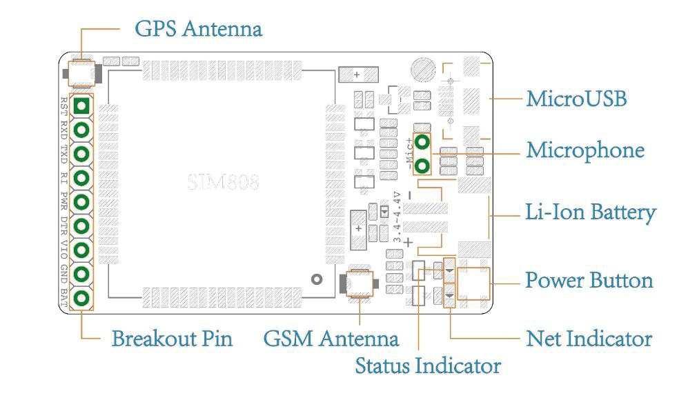 napaja GSM modul.prosječna potrošnja u radu SIM808 iznosi 200 ma, dok u sleep modu troši 1 ma. Slika 14. Blok prikaz SIM808 [13] SIM 808 sadrži šest pinova za upravljanje, te tri pina za napajanje.