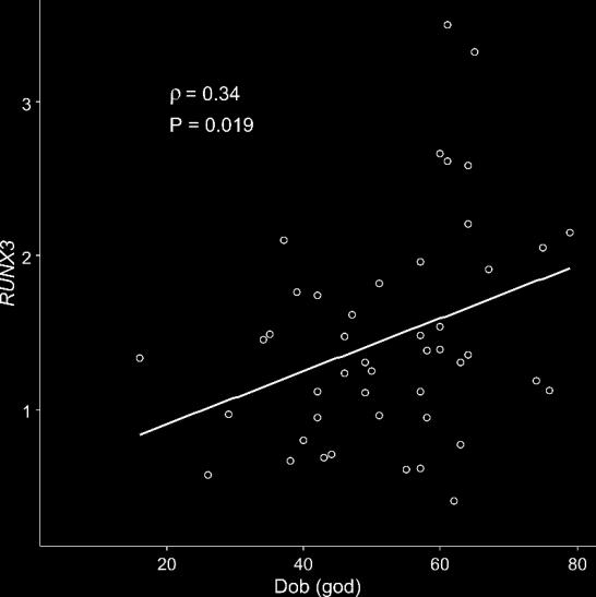 Rezultati (A) (B) (C) Slika 10. Analiza povezanosti ekspresijskog profila limfocita T i kliničkih karakteristika HT i kontrolnih ispitanika.