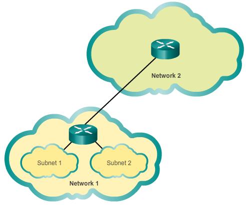 KOMUNIKACIJA IZMEĐU PODMREŽA Ruter je neophodan za komunikaciju između podmreža. Svaki interfejs na ruteru je u različitoj mreži.