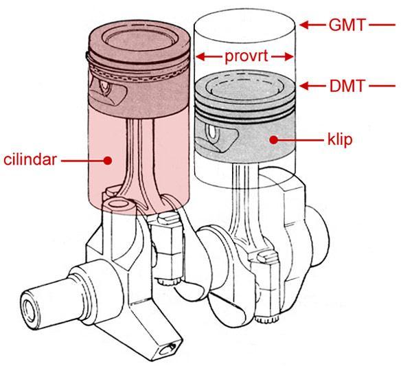 Slika 9. Cilindar Otto motora, [12]. U cilindru se odvija proces toplinskog izgaranja gorive smjese, ali ima ulogu voďenja kipa po njegovom pravocrtnom gibanju.