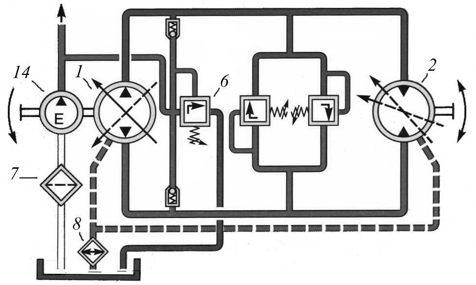 Хидростатичка кола затворено коло 9 5 9 Затворено хидростстичко коло: - главна хидропумпа, - хидромотор, 5-главни вентили сигурности, 6- вентил сигурност помоћне пумпе за