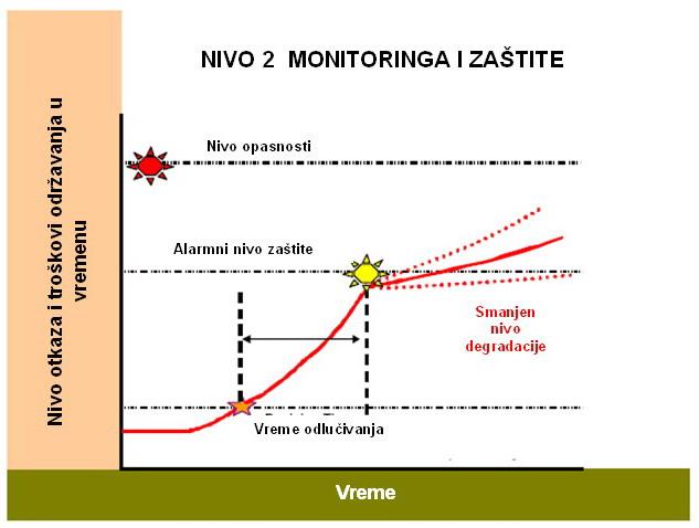 Ličen, redovni profesor, dipl. inž. maš.