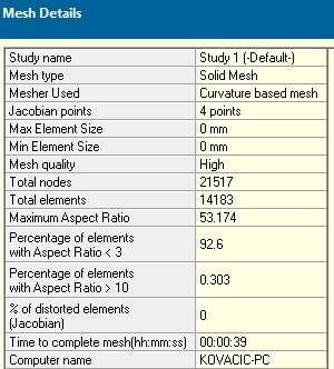 postavljenih čvorova, a kod pravog zuba 14183 TE 4 linearnih tetraedarnih elemenata i 21517 čvorova (Slika 36.). Analiza modela zuba s pripadajučim svojstvima je vršena u SolidWorks Simulation-u.