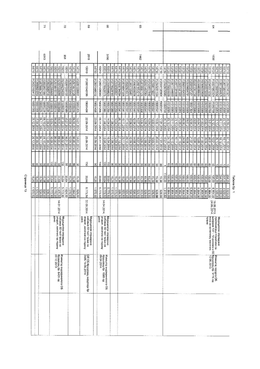 0 :'0? б 5>». 1 Сл> 5 31 * ; К к Стакица 13 Р11Р Ј >КЈ с?; с Табела б ћ!!) I 7? в,1 -ч б-б? СЛ & * 1» 5 Р- б Ц 3 б? :1з ШI?