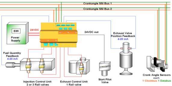 Slika 14. Vlastite zadaće FCM-20 jedinice vezane za upravljanje procesima u cilindru motora [12] Zajedničke zadaće jedinica FCM-20 vide se na slici 15.