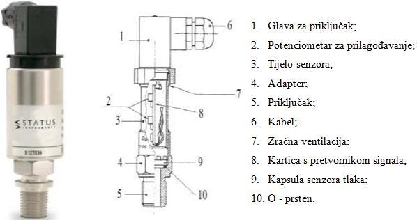 Slika 24. Kapacitivni davač tlaka [11] 3.4. MJERENJE BRZINE VRTNJE Za ispravan rad motora potreban je signal sa zamašnjaka u svrhu određivanja brzine vrtnje.