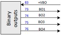 Binarni izlazi (eng. BO - Binari Outputs) Slika 48. Četiri high-side prekidača do 0,5 A, +VBO je spojen na (+) baterije, opterećenje je uzemljeno [9] RPM ulaz (eng. Rotation per minute) Slika 49.