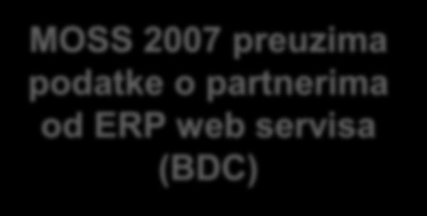 partnerima od ERP web servisa