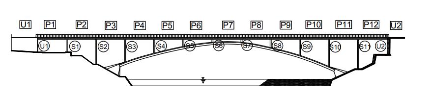 Razina elementa Stupanj i rasprostranjenost oštećenja potrebno je promatrati i ocijeniti duž cijele uzdužne dispozicije mosta i to prateći pojedine kritične presjeke mosta. Slika 3.