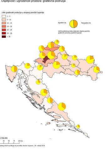 NATIONAL, REGIONAL, LOCAL LEVEL