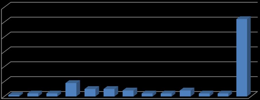 60 50 40 30 20 10 0 Jedinke muškog pola razvrstane po apsolutnoj 9 5 5 1 2 2 4 2 2 4 2 2 52 Grafik 4. Uzrasna piramida za jedinke muškog pola (2016-2017) Tabela 5.