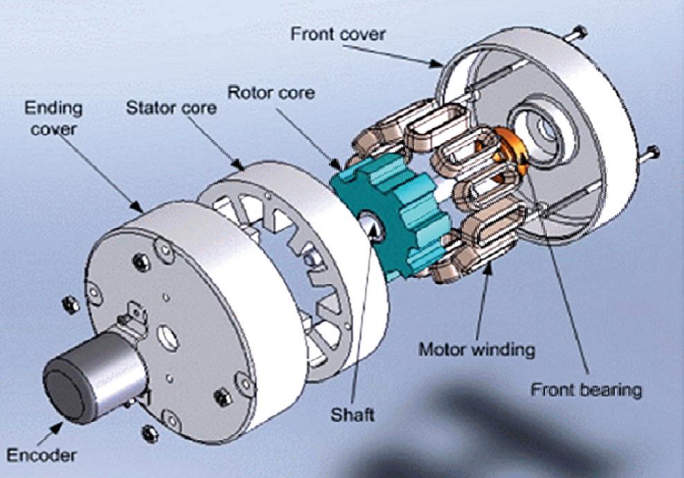 2.RELUKTANTNI MOTORI Slika 2.4. Konstrukcija reluktantnog motora [2] Konstrukcija PRM-a bez magneta ili namota na rotoru također donosi i neke mane.