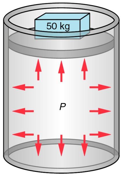 Paskalov zakon: Promena pritiska primenjena na fluid se prenosi neoslabljena na svaku tačku fluida i na zidove kontejnera.