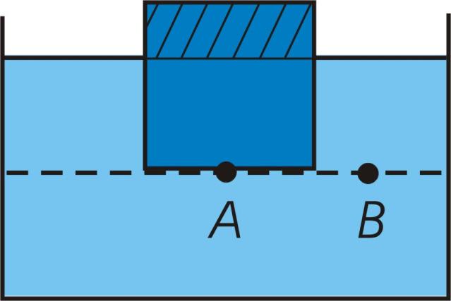 Komad leda u vodi Z T Z U Koji deo bloka će biti iznad površine vode? Gustina leda je ρ leda = 0.9 g/cm 3 i gustina ρ vode = 1.00 g/cm 3.