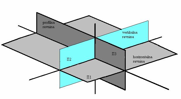 U tehičkom crtaju predmeti se prikazuju tako da bez aročitog apora možemo utvrditi sve jihove dimezije.