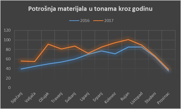 Slika 18. Narudžbenica [8] Za izradu plastičnih proizvoda u Okirotu većinom je potrebna ista vrsta materijala.