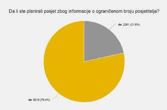 BUK Anketiranje posjetitelja 2018.