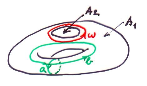 lgbarska topologija 85 Primjn van Kampnova torma na (n)ulančan kružnic Pogldajmo primjr iz uvoda (Booromovi prstni) 1. Odrdimo fundamntalnu grupu komplmnta kružnic.