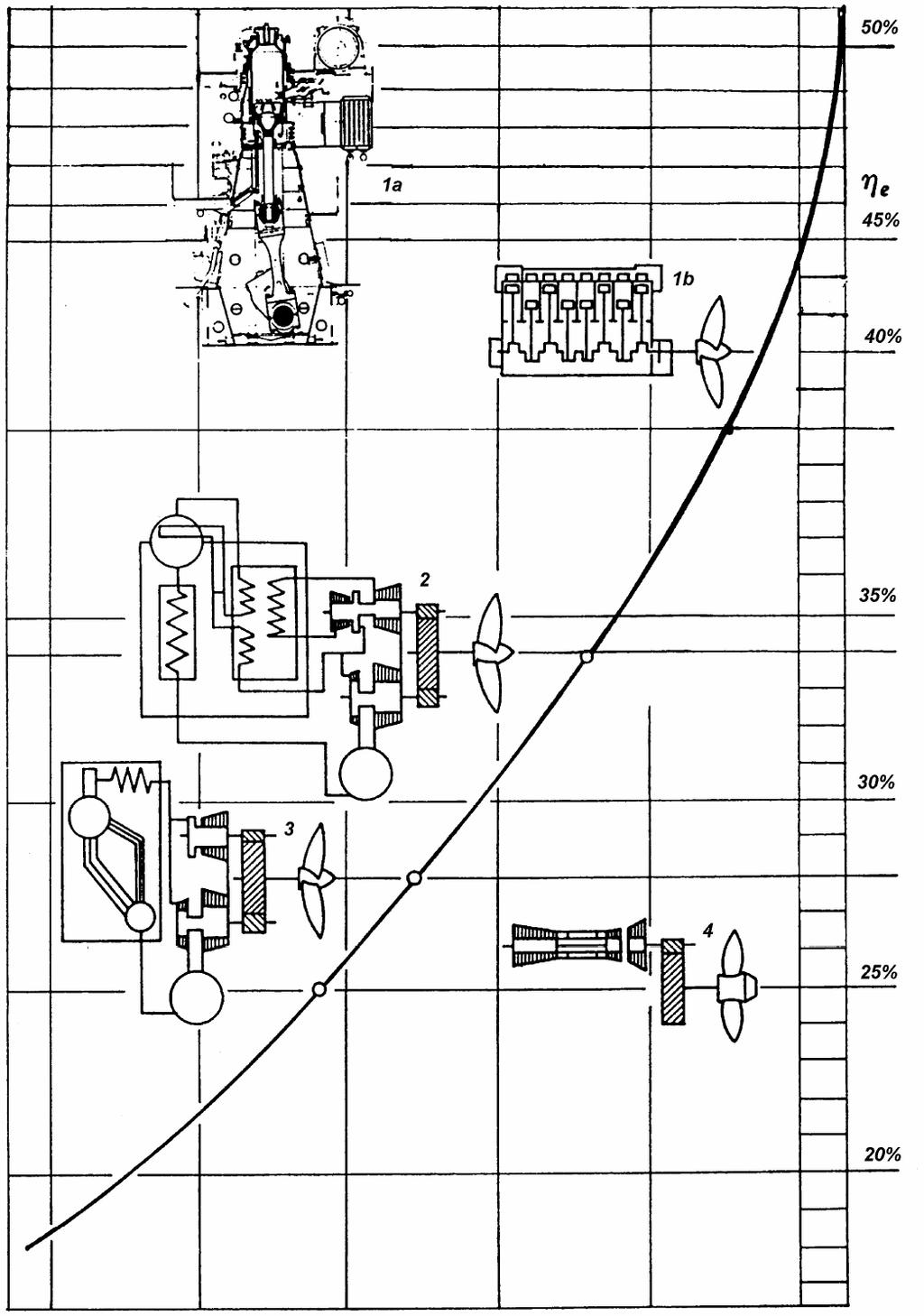 Iskoristivost brodskih propulzijskih postrojenja 1a - nove generacije dizel-motora: Sulzer