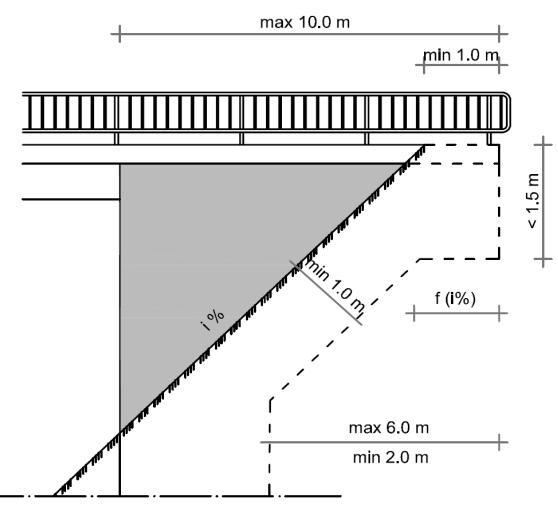 Геометрија крилних зидова Темељење крилног зида изводи се заједно са чеоним зидом крајњог стуба према условима које прописују геомеханички подаци.
