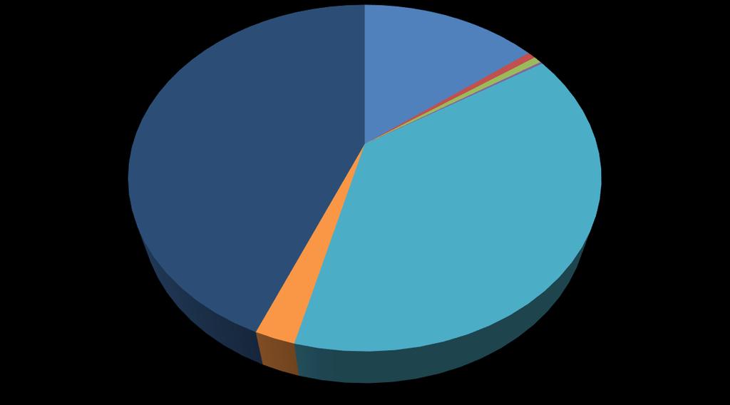 Слика 11: Проценат минерала у водама Бујановачке бање 14% 1%1%0% 44% 38% 2% Натријум Калијум Калцијум Магнезијум Хидрокарбонати Сулфат Слободни угљен диоксид Извор: Аутор 5.4. Биљни и животињски свет као туристичка вредност Флора и фауна Бујановачког краја је разноврсна.