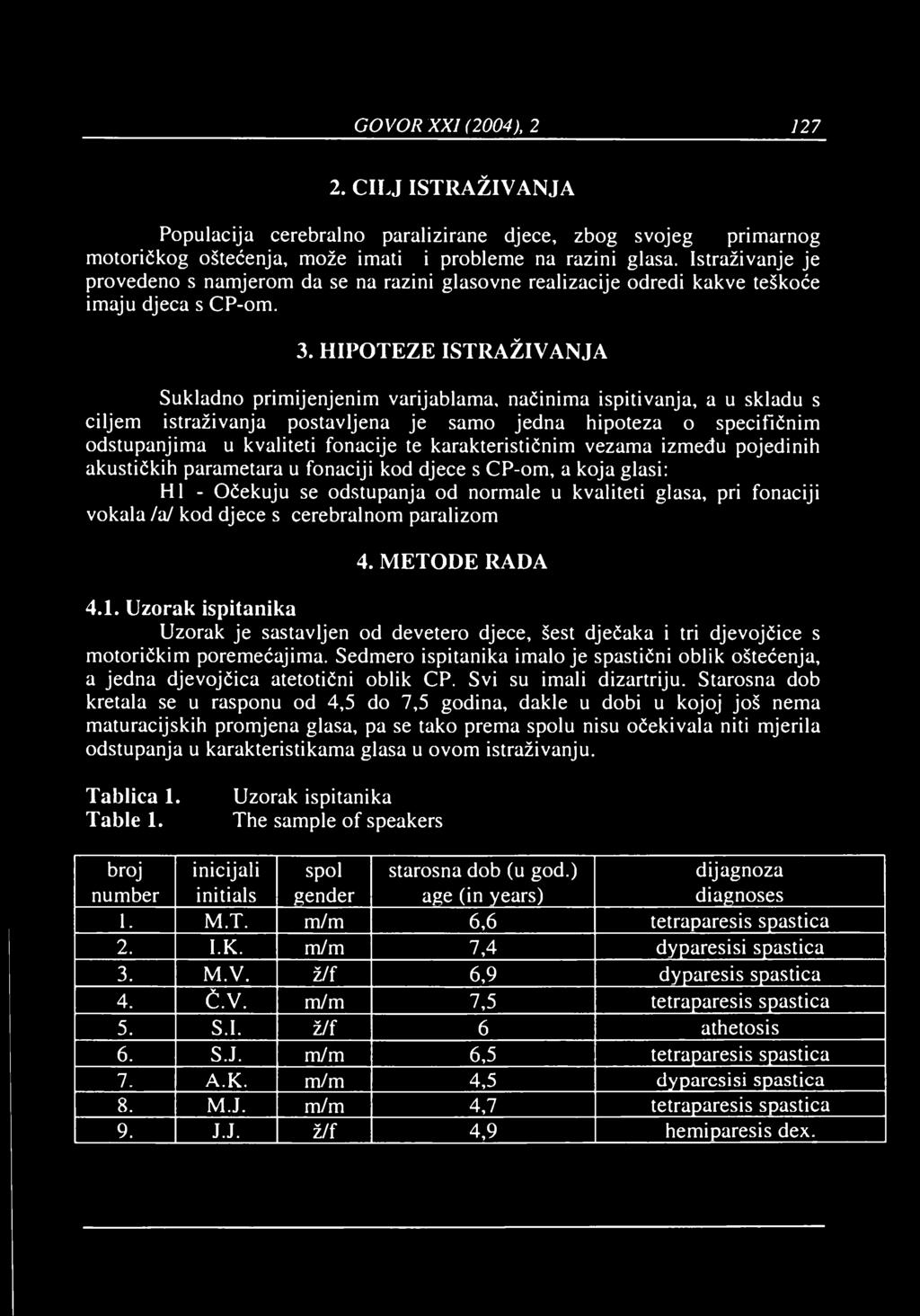 GOVOR XXI (2004), 2 127 2. CILJ ISTRAŽIVANJA Populacija cerebralno paralizirane djece, zbog svojeg primarnog motoričkog oštećenja, može imati i probleme na razini glasa.