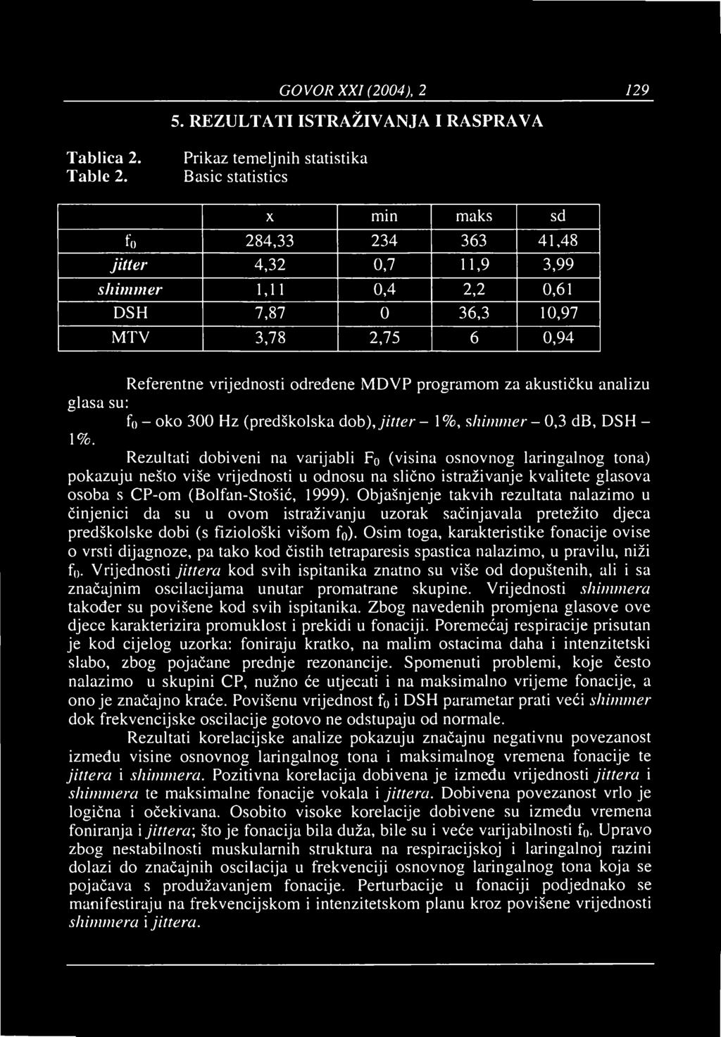 vrijednosti određene MDVP programom za akustičku analizu glasa su: fo - oko 300 Hz (predškolska dob),jitter- 1%, shimmer - 0,3 db, DSH - 1%.