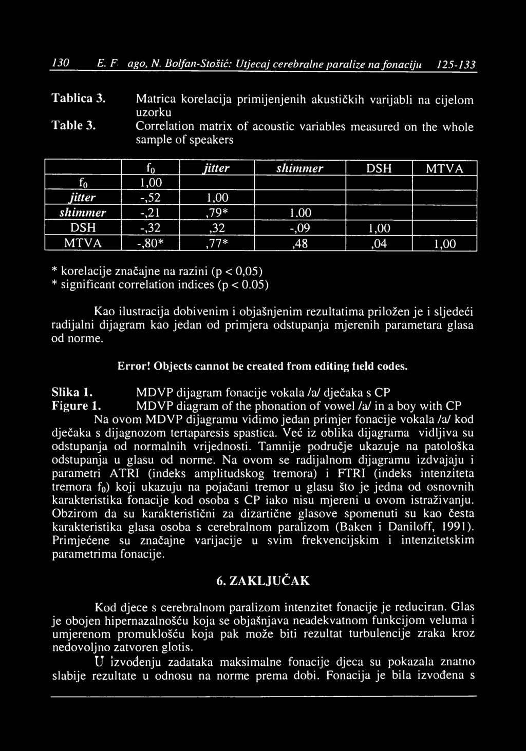 130 E.Fci rago,n. Bolfan-Stošić: Utjecaj cerebralne paralize na fonaciju 125-133 Tablica 3. Table 3.