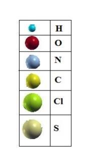 Cl S S N Na + Cl N + SO 3 - SO 3 - а) б) Слика 24: а) Структурна формула ТС боје и б) DFT оптимизована геометрија анјона ТС боје. 3.3 Припремање колоидних дисперзија сребра Сви колоидни раствори су припремљени редукцијом воденог раствора AgNO3/NaBH4.