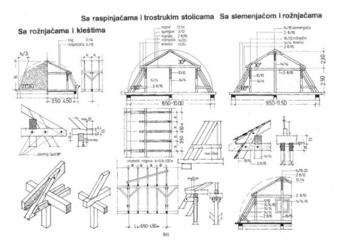 Страна 66 - Број 16 Није дозвољена изградња лажног мансардног крова (тзв. печурке ). Мансардни кров мора бити пројектован као традиционалан мансардни кров.