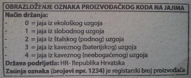 Pregled literature Slika 1. Oznake podrijetla na ambalaži jaja na tržištu Republike Hrvatske (foto: M. Grčević, 2015.