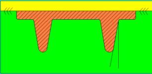 To su takozvani konstrukcijski nagibi ili ljevaĉka skošenja (konusi) koji omogućuju lakše izvlaĉenje modela iz kalupa. Obiĉno se kreću u granicama 1/10 i 1/20 [10]. a) b) Slika 6.