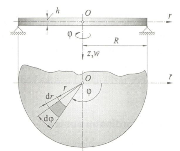 Slika 11. Cilindriĉni koordinatni sustav na kruţnoj ploĉi [18] Sve izvedene formule vrijede za sljedeća ograniĉenja oblika pomaka i opterećenja [18]: h 1 1. Ploĉa je tanka.