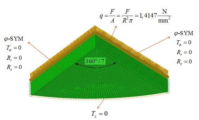 Ako ukupan broj konaĉnih elemenata poveţemo sa slikom 16 onda je: 8-ĉvornih elemenata 2 734, 6-ĉvornih 21, 5-ĉvornih 173 i 4-ĉvorna 274.