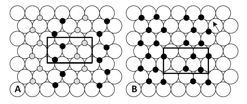 Слика 7 Шематски приказ прва два слоја κ -Al 2O