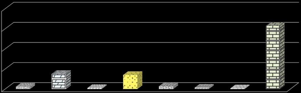 Udio po litotipu,8,6,4,2 breča dolomit efuziv pješčenjak rožnjak šejl tuf vapnenac Dijagram 4-4.2. Udjeli po litotipovima s prikazom tekstura uzorka br.