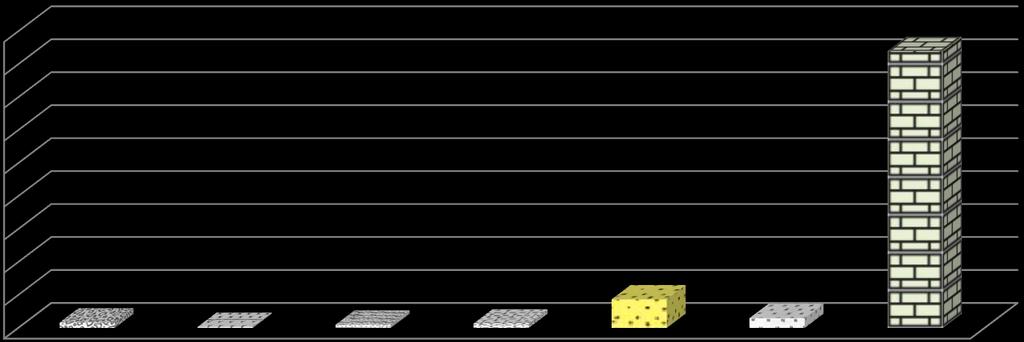 Udio po litotipu,9,8,7,6,5,4,3,2,1 breča efuziv kvarc lapor pješčenjak tuf vapnenac breča efuziv kvarc lapor pješčenjak tuf vapnenac Dijagram 4-7.2. Udjeli po litotipovima s prikazom tekstura uzorka br.