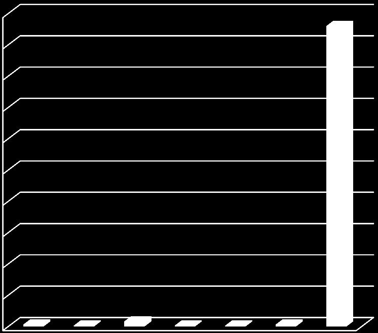 4.8. Uzorak br. 1A Tablica 4-8.1. Udio po litotipu uzorka br. 1A Litotip zrna Udio u uzorku br.