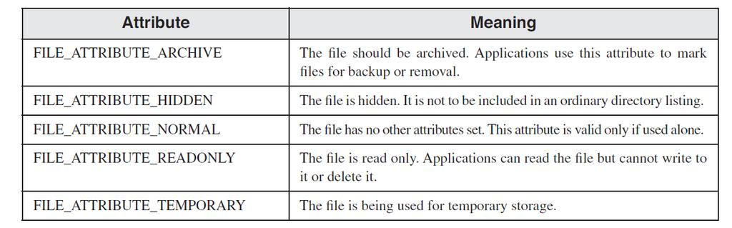 Čitanja i upis u fajlove Parametri prilikom kreiranja fajla