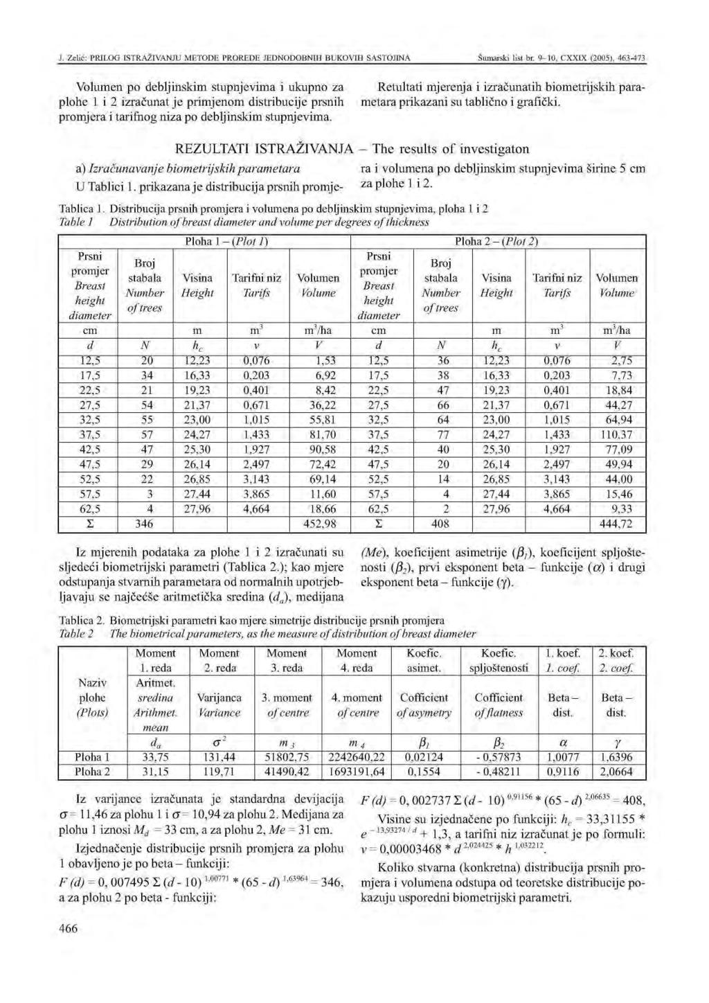 po ebljinskim stupnjevima i ukupno za plohe i izračunat je primjenom istribucije prsnih a i tarifnog niza po ebljinskim stupnjevima.