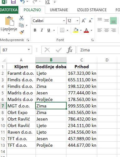 Kada podaci budu sortirani na željeni način, Excel omogućava da pronađemo djelomične