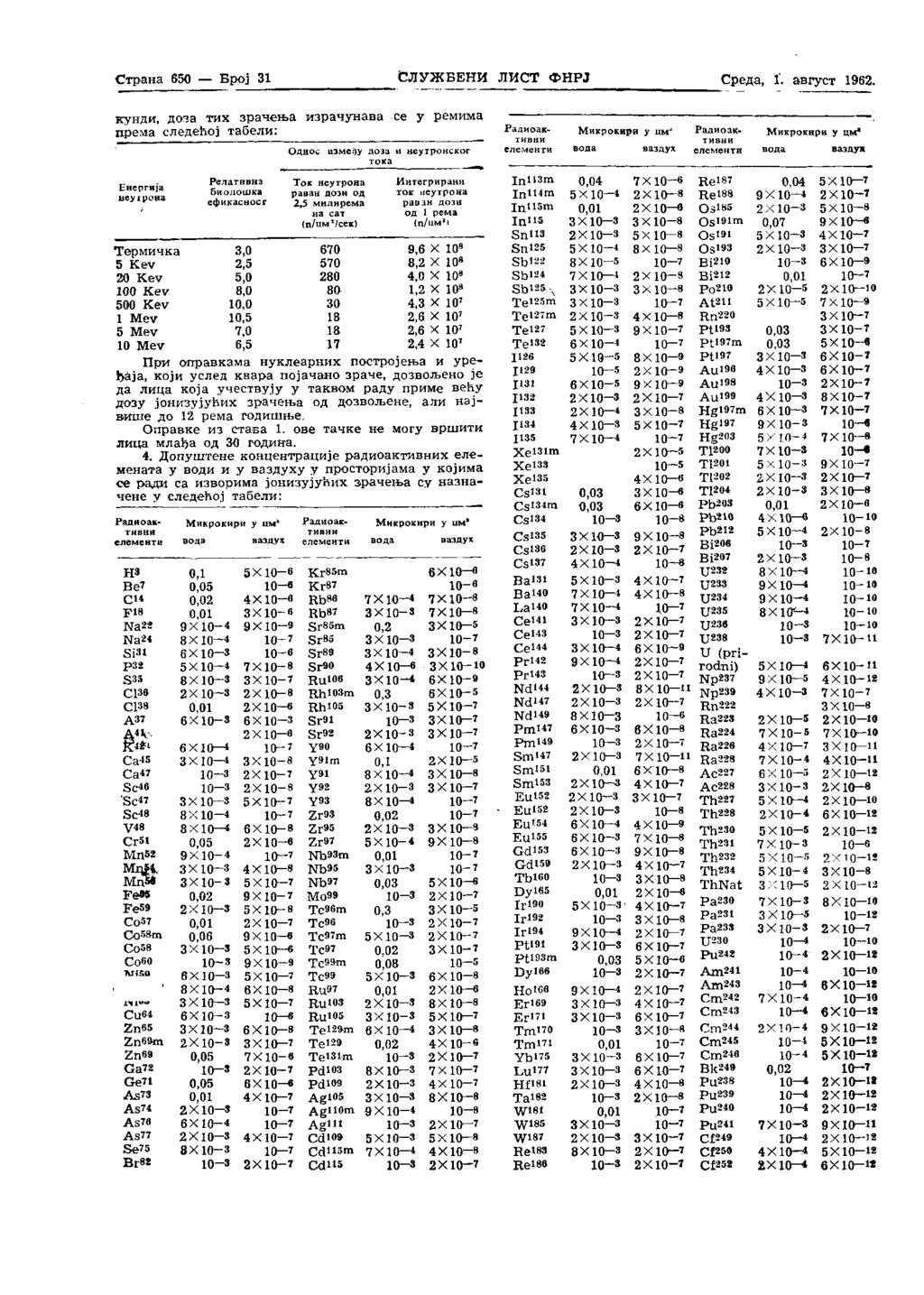 Страна 650 Број 31 Службени лист фнрј Среда, I. август 1962.