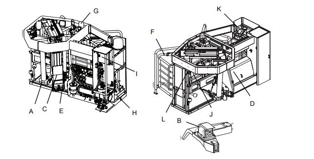 Shema i dijelovi robota De Laval A - Multifunkc.